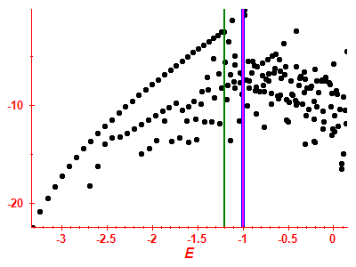 Strength function log